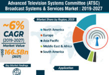 Advanced Television Systems Committee (ATSC) Broadcast Systems & Services Market