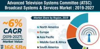 Advanced Television Systems Committee (ATSC) Broadcast Systems & Services Market