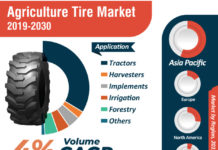 Agriculture Tire Market Report 2019 Includes Growth by Global with Industry Analysis, Size, Share, Trends, Key Vendors, Drivers and Forecast 2030