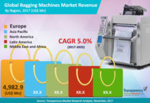 Comprehensive Report on Bagging Machines Market 2017 | Size, Growth, Demand, Opportunities & Forecast To 2025