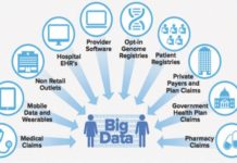 Big Data Analytics in Healthcare Market Research Reveals Enhanced Growth During The Forecast Period 2018 – 2026