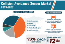 Collision Avoidance Sensor Market