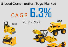 Construction Toys Market Size, Analytical Overview, Growth Factors, Demand, Trends And Forecast To 2025