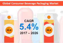 Consumer Beverage Packaging Market