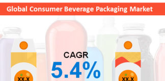 Consumer Beverage Packaging Market