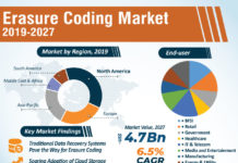 Erasure Coding Market