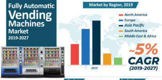 Fully Automatic Vending Machines Market