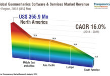 Geomechanics Software and Services Market Potential Growth, Share, Demand And Analysis of Key Players- Research Forecasts To 2026