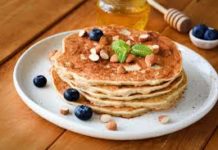 Analysis of Potential Impact of COVID-19 on Gluten Free Food Market