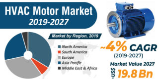 HVAC Motor Market