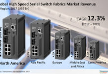 High Speed Serial Switch Fabrics Market