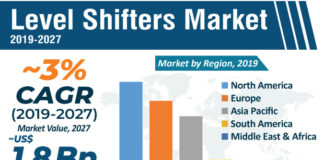 Level Shifters Market
