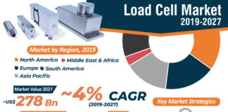 Load Cell Market