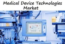 Medical Device Technologies Market Estimated to Expand at a Robust CAGR by 2017 – 2025