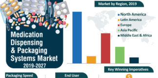 Medication Dispensing & Packaging Systems Market