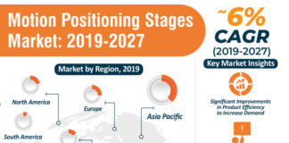 Motion Positioning Stages Market