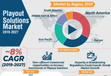 Playout Solutions Market | Coronavirus (COVID-19) Impact Analysis with Business Opportunities, Survey And Growth Forecast 2019 -2027