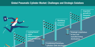Pneumatic Cylinder Market