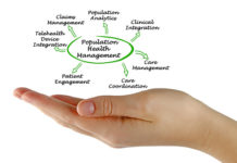 Population Health Management Market: Emerging Trends, Business Growth Opportunities, Major Driving Factors