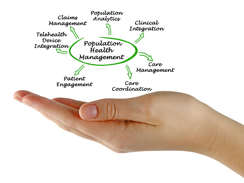 Population Health Management Market: Emerging Trends, Business Growth ...