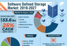 Software Defined Storage Market