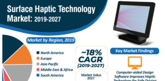 Surface Haptic Technology