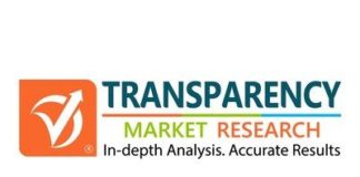 Polyol and Polyurethane Market