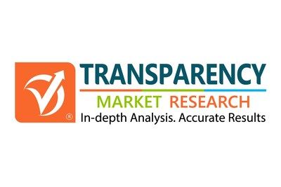 Polyol and Polyurethane Market