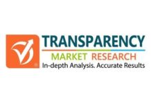Smartphone Biometric Sensors Market Huge Growth Opportunity by Trend 2024-2025