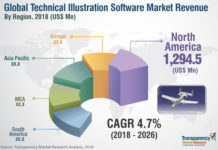 Technical Illustration Software Market Size, Analytical Overview, Growth Factors, Demand, Trends And Forecast To 2026