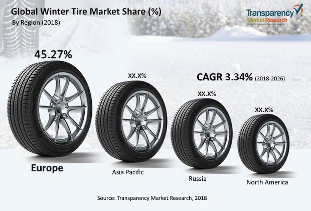 Winter Tire Market