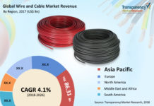 Wire and Cable Market – Global Industry Analysis, Size, Share, Growth, Trends, and Forecast 2018 – 2026