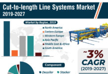 Cut-to-length Line Systems Market 2024 | Soaring Global Demand for Steel to Augment Cut-to-length Line Systems Market