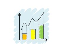 Electronic Access Control Systems Market Analysis and Forecast Report