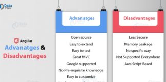 This Advantages and disadvantages of Angular.JS worth Reading