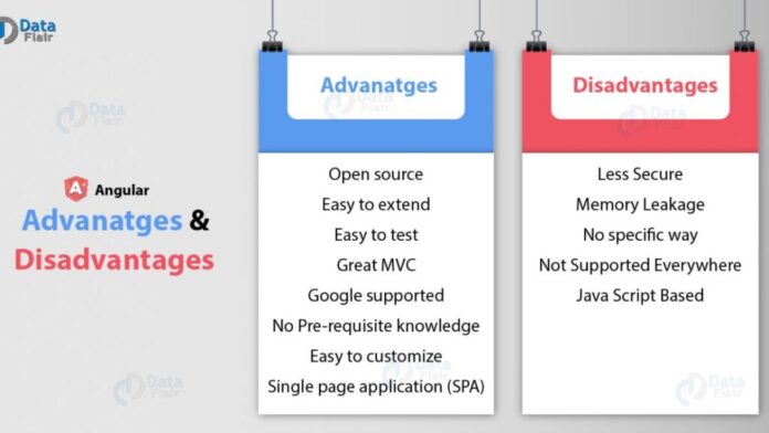 This Advantages and disadvantages of Angular.JS worth Reading