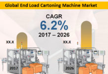 End Load Cartoning Machine Market 2024 is projected to reflect a CAGR of 6.2%