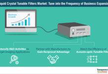 Liquid Crystal Tunable Filters Market 2024 Research, Recent Trends and Growth Forecast
