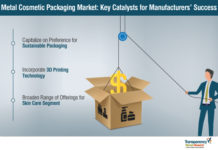 Metal Cosmetic Packaging Market 2024 Preference Shift towards Sustainability to Raise Popularity of Recyclable Metal Cosmetic Packaging Solutions