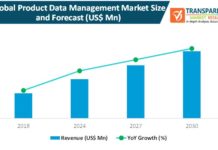 Product Data Management Market Set for Rapid Growth During 2024-2030