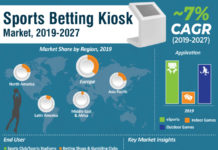 Sports Betting Kiosk Market 2024 Popularity of Automated Kiosks to Act as a Harbinger to High Adoption