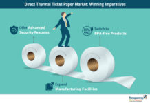 Direct Thermal Ticket Paper Market Latest Report : Research Strategies, SWOT Analysis, Future Development Trends Till 2027