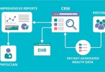 Healthcare CRM Market Report Offers Intelligence And Forecast Till 2018 – 2026