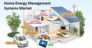 Home Energy Management Systems