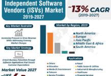 Independent Software Vendors (ISVs) Market | Comprehensive Study COVID19 Impact Analysis and Forecast Outlook 2019-2027