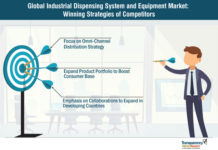 Big Boom in Industrial Dispensing System and Equipment Market: Future Prediction Report 2019 -2027