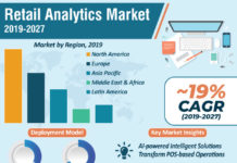 Retail Analytics Market