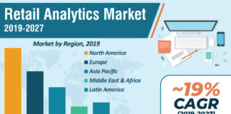 Retail Analytics Market