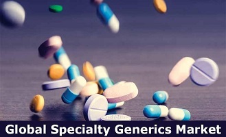 Specialty Generics Market