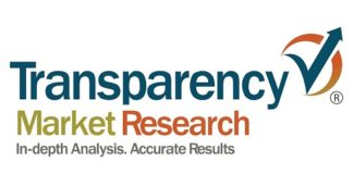 Traffic Safety Products Market